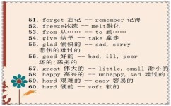 英语单词有哪些学习方法(记忆单词有效的策略和技巧)