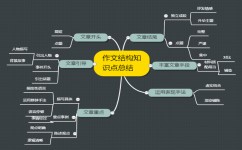 写作怎么学会列提纲(列提纲的步骤和技巧)