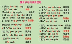 怎么学会英语语法(有效地学习和掌握英语语法的方法)