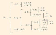 怎么列作文提纲(列作文提纲的步骤)