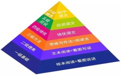 学霸是怎么提前预习的(学霸常用的预习方法)