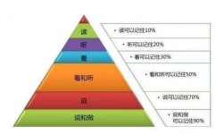 学习怎么学会抓重点(在学习过程中更好地抓住重点的方法)
