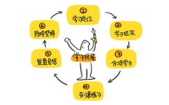 怎么打好数理化基础(夯实数理化基础的方法)