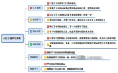 如何正确的学习书法(正确学习书法的方法)