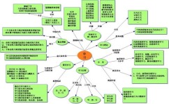 如何制定个性化的学习方案(制定高效且个性化的学习方案)