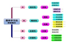 考试技巧有哪些(有效的考试技巧和建议)
