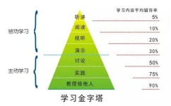 成绩如何快速进步(成绩快速进步的方法)