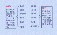 虚词有哪些高效学习方法(高效学习虚词的方法)