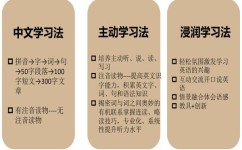 学霸如何进行的高效学习方法(学霸常用的高效学习方法和技巧)