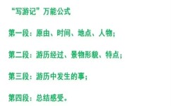 教你怎么写出好文章(写出好文章的实用建议)