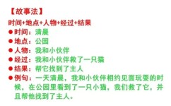 怎么整理写作公式(常见的写作公式和整理方法)