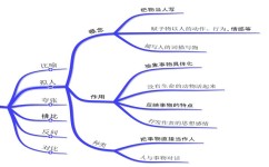 写作的高级表达有哪些(提高写作水平的高级表达技巧)