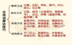 修辞手法的方法有哪些(常见的修辞手法及其方法)