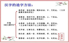 语文知识点怎么总结(语文知识点有效的总结方法)