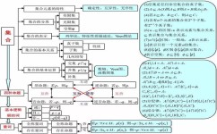 考前该如何有效复习(在考前高效复习的方法)