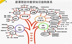 记忆法有哪些方法(常用的记忆法分享)