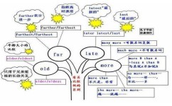 英语口语怎么练(提高英语口语能力的技巧)