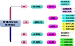 为什么要读书（读书的重要性)