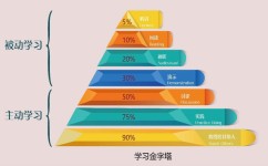 学霸有哪些高效学习方法(学霸高效的学习方法)