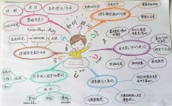 学霸是怎么刷题的(学霸常用的刷题技巧)