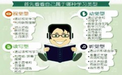孩子主动学习的方法有哪些(孩子养成主动学习习惯的方法)