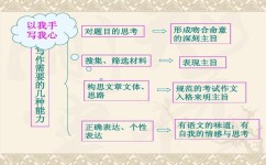 写作手法有哪些(常见的写作手法分享)