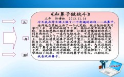 写作怎么套公式(常用的写作公式)