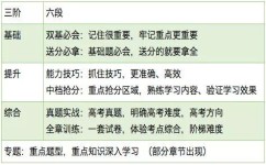 如何做好课前准备 (在上课前做好充分准备的方法)