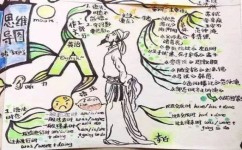 英语语法怎么学(掌握英语语法的方法)