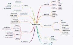 如何保持写作习惯(保持写作习惯的方法)