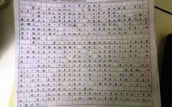 写作怎么运用扩句(在写作中有效运用扩句的技巧)