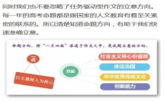 考试没考好怎么交流（交流的方式)