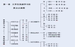学好文科的方法有哪些(提升文科学习效果的方法)