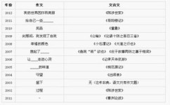 初中文言文怎么拿满分(初中文言文拿满分的方法)