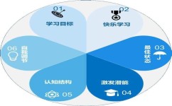 怎么进行课前的深度预习(进行课前深度预习的步骤)