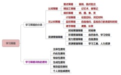 如何加快做题速度(加快做题速度的方法)