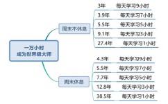 住校生该如何规划英语学习(制定英语学习计划的方法)