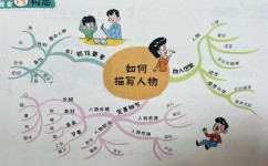 怎么解决孩子写作问题(提高写作能力的方法)