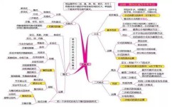如何整理错题(有效地整理错题的方法)