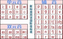 怎么学好英语发音(改善和提高英语发音的方法)