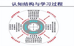 英语基础薄弱怎么办(提高英语水平的方法)
