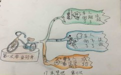 怎么为写作文打基础(打好写作基础的建议)