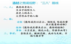 写作如何选材(选材的技巧和方法)