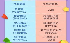 写作怎么写好中间部分(写好中间部分的方法)