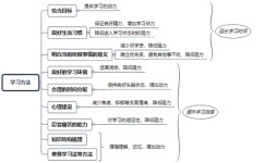 学习有困难的孩子怎么学(帮助学习有困难孩子的策略)