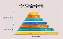 如何有效的提升成绩(提升学业成绩的策略)