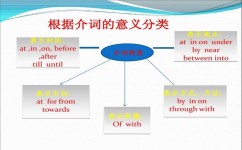 如何学好表示时间的介词(掌握表示时间介词的方法)