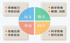初一七科怎么学才更有竞争力(初一阶段更具竞争力的学习策略)