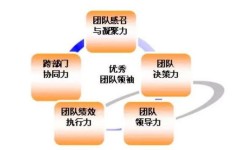 如何提高执行力(增强执行力的方法)
