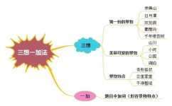 写景提纲怎么写(写景提纲的基本框架)